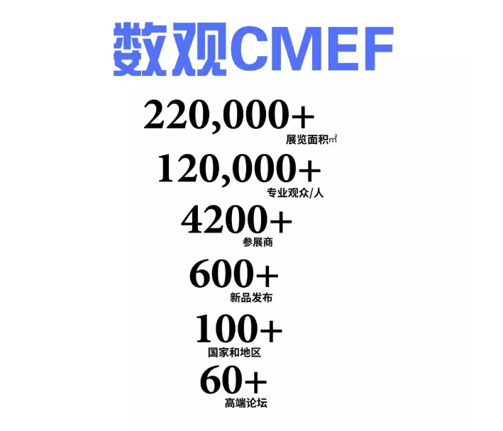 飛龍醫(yī)療誠(chéng)邀您參加5月上海CMEF