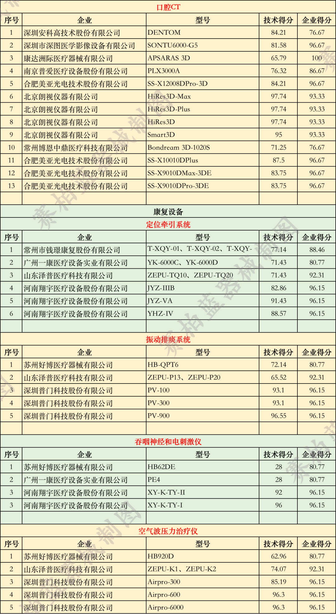 優(yōu)秀國產醫(yī)療設備