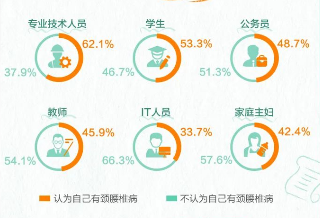 2023年脊柱健康報告