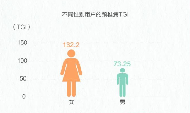 脊柱健康報告2023