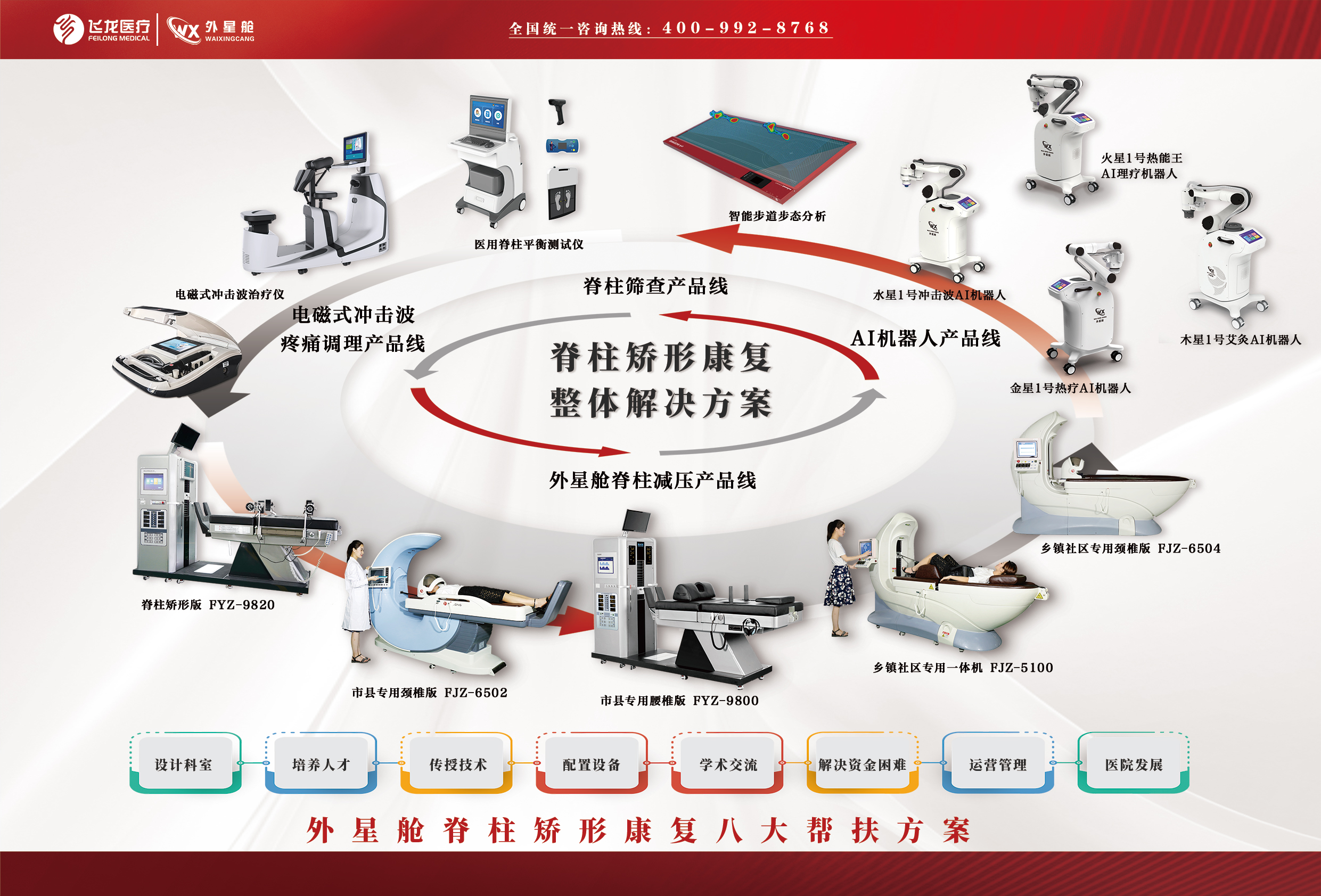 飛龍醫(yī)療脊柱康復(fù)整體解決方案